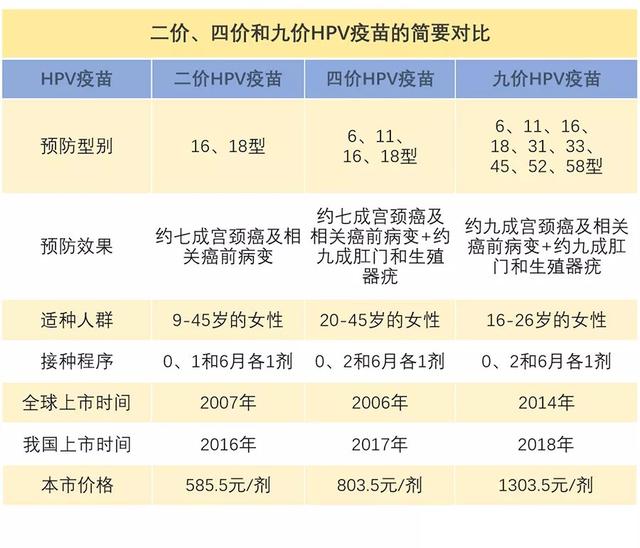 重庆市大足区HPV宫颈癌疫苗接种点地址及预约咨询电话