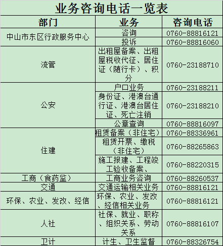 中山市东区行政服务中心办事大厅窗口咨询电话及工作时间