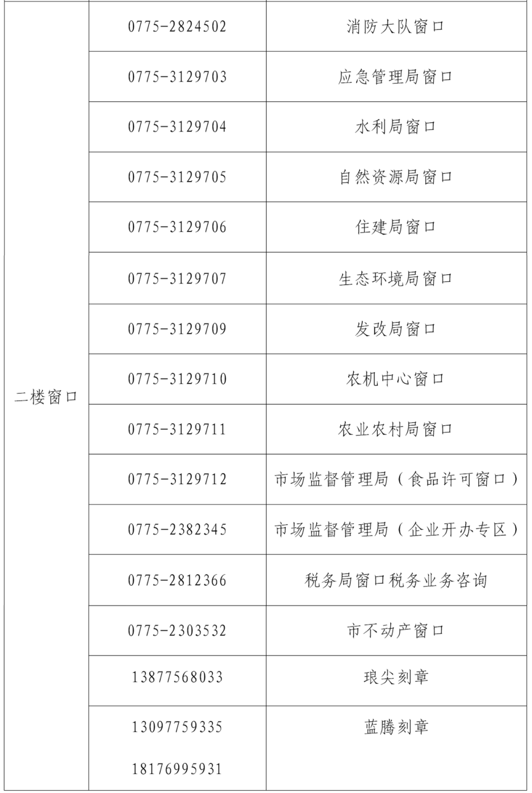 玉林市玉州区政务服务中心