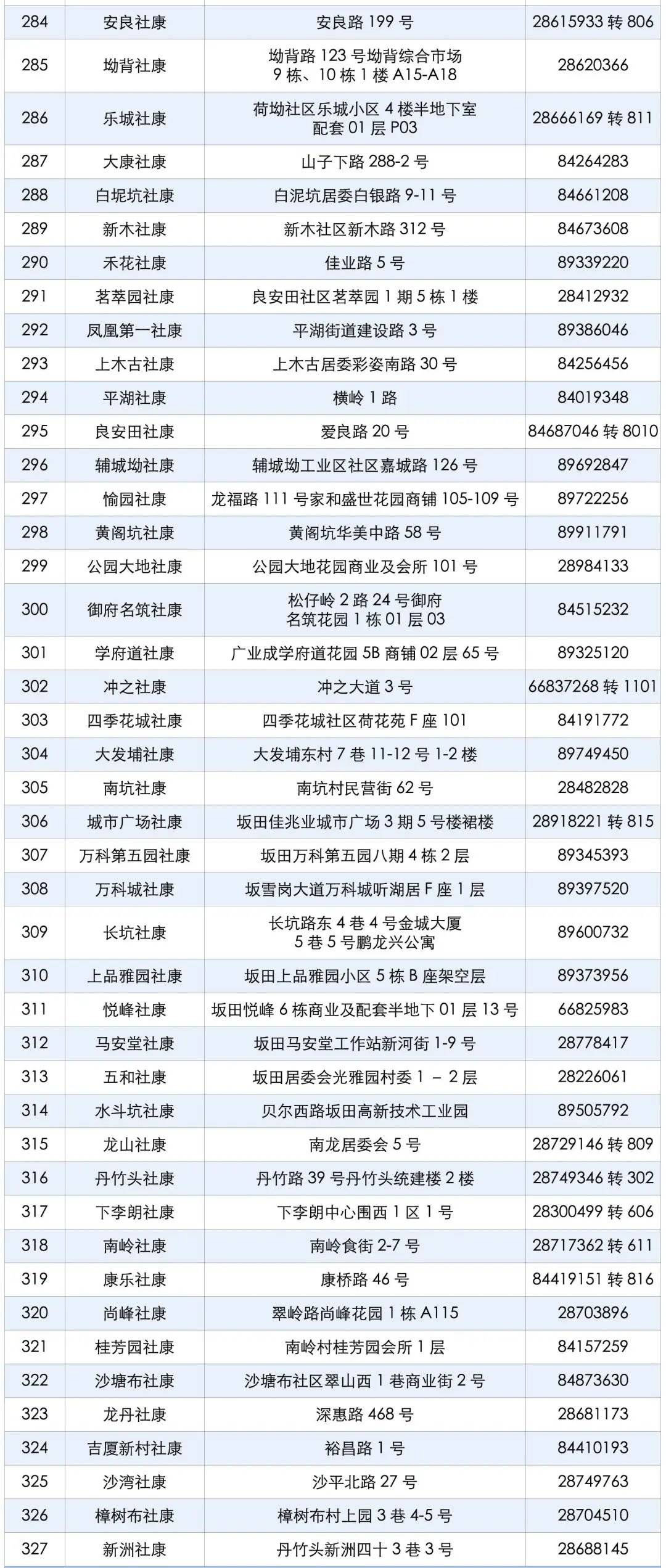 深圳市龙岗区新冠病毒疫苗接种点及预约咨询电话