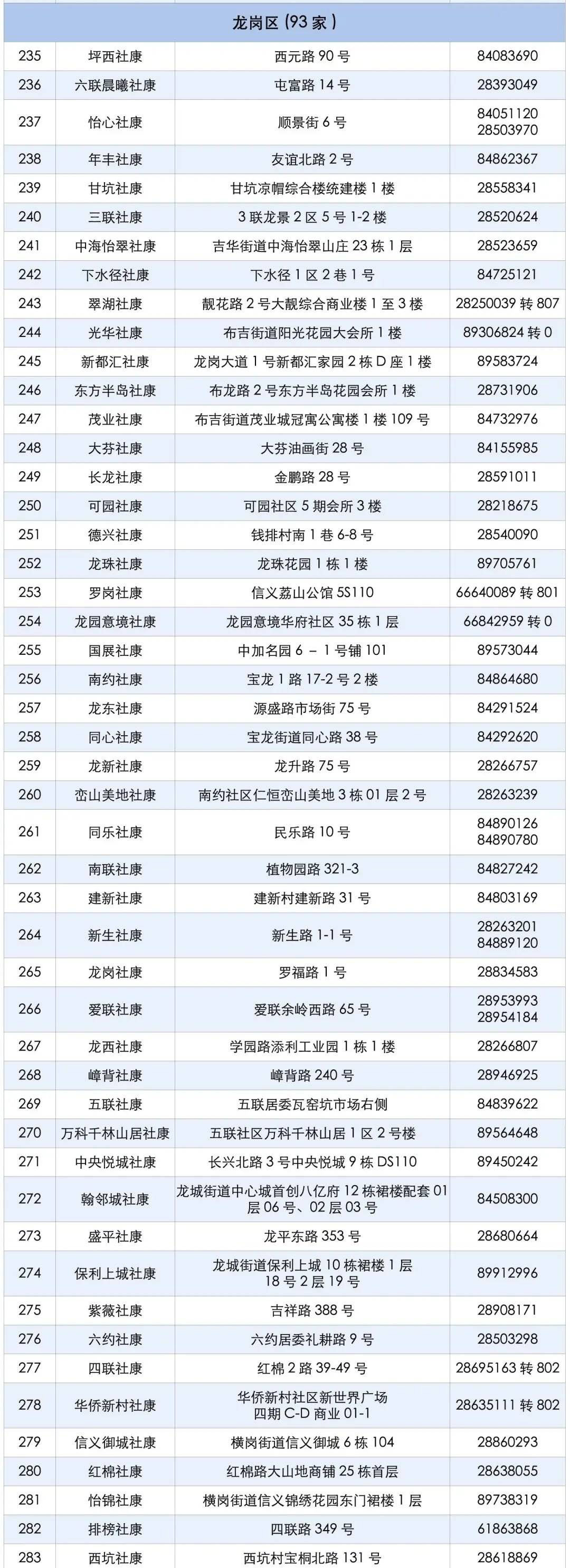 深圳市龙岗区新冠病毒疫苗接种点及预约咨询电话