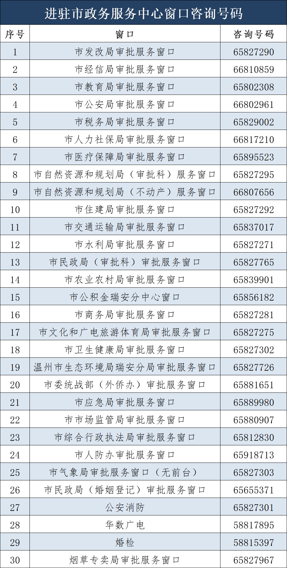 瑞安市政务服务中心