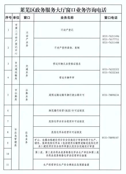 济南市莱芜区政务服务中心