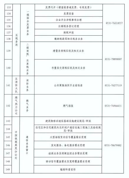 济南市莱芜区政务服务中心