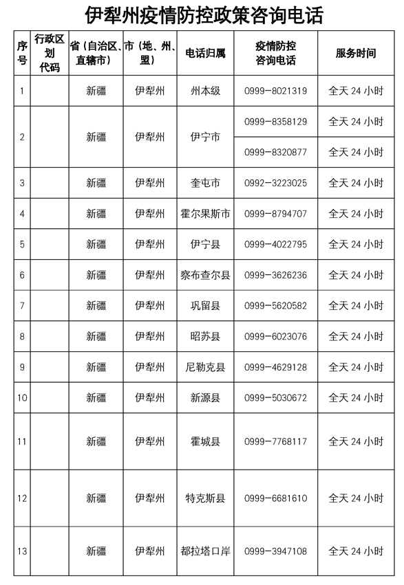 伊犁州各县（市）新冠疫情防控指挥部举报和服务咨询电话