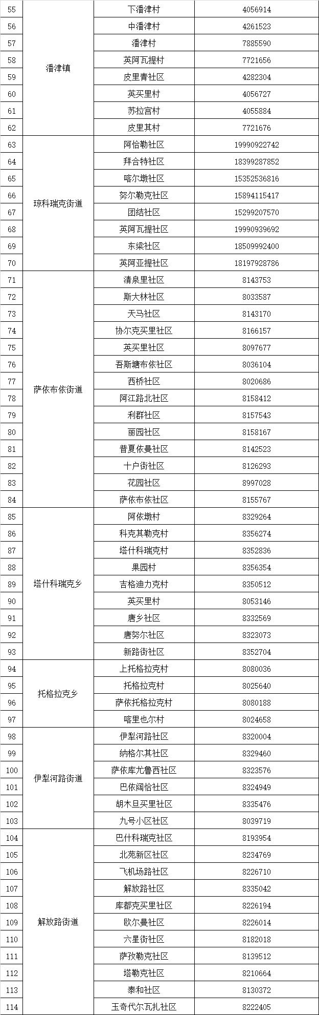伊犁州各县（市）新冠疫情防控指挥部举报和服务咨询电话