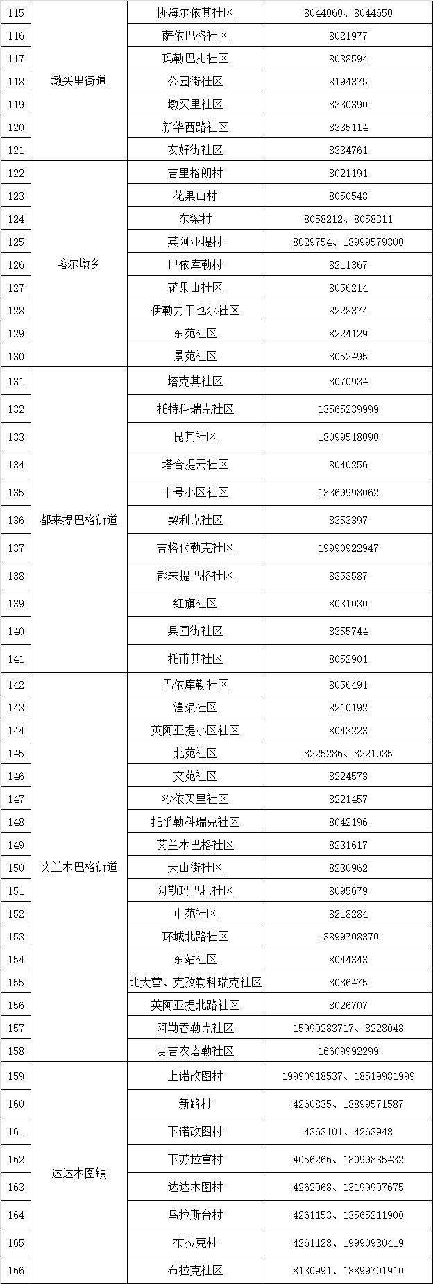 伊犁州各县（市）新冠疫情防控指挥部举报和服务咨询电话