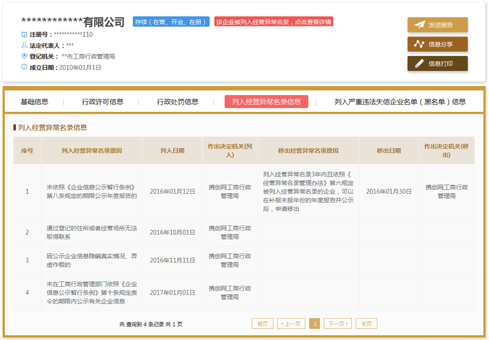 安康企业被列入经营异常名录有什么后果？ 怎么处理？