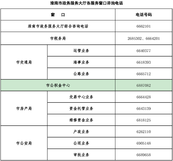 淮南市政务服务中心