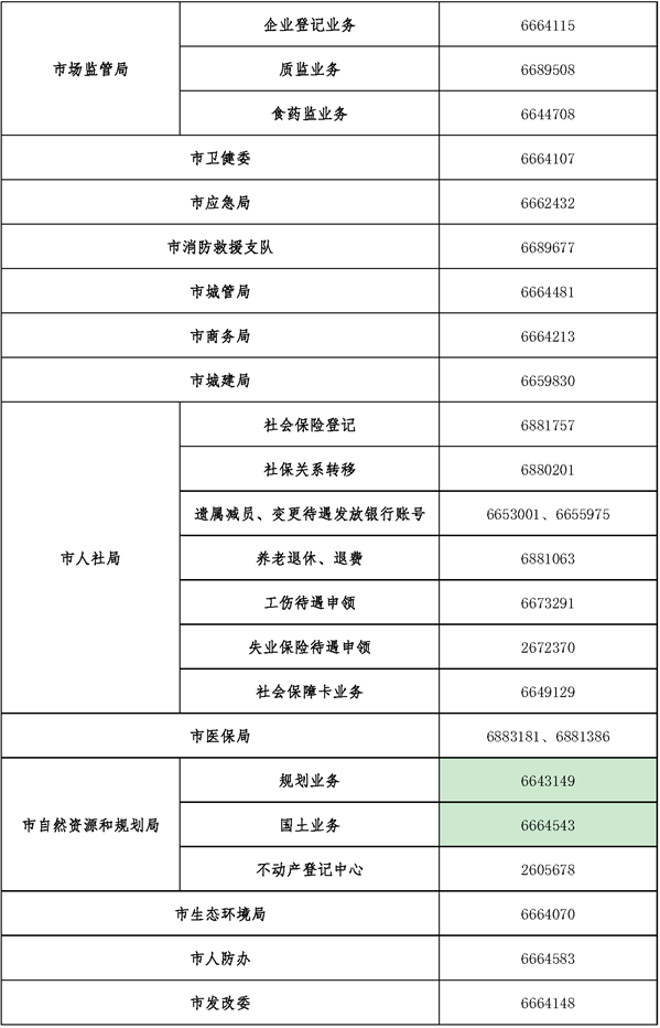 淮南市政务服务中心