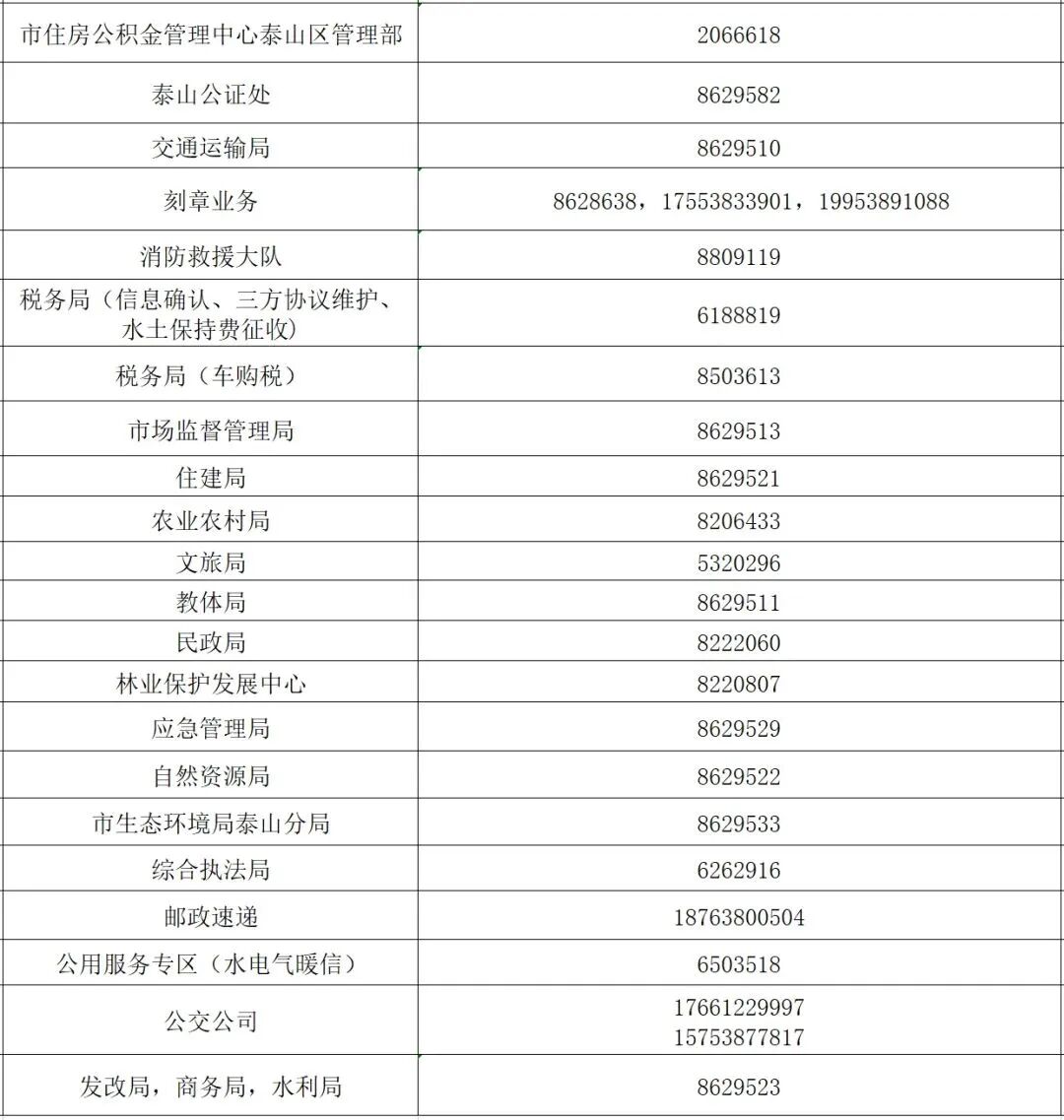 泰安市泰山区政务服务中心(办事大厅)