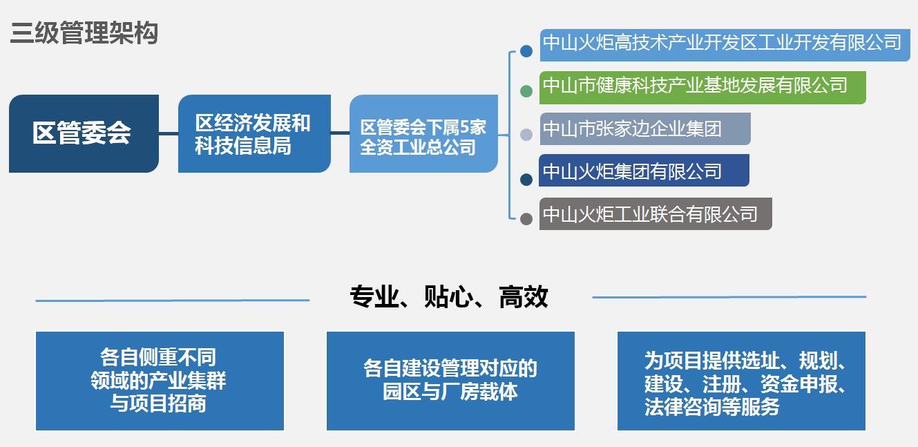 中山火炬开发区管理委员会(政务服务网)