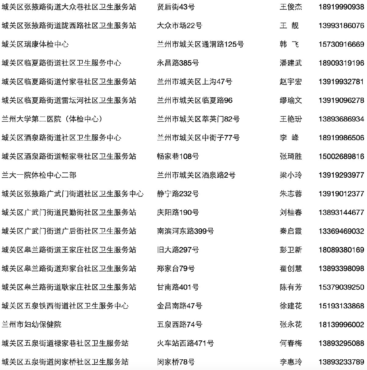 兰州市城关区新冠病毒疫苗接种点及预约咨询电话