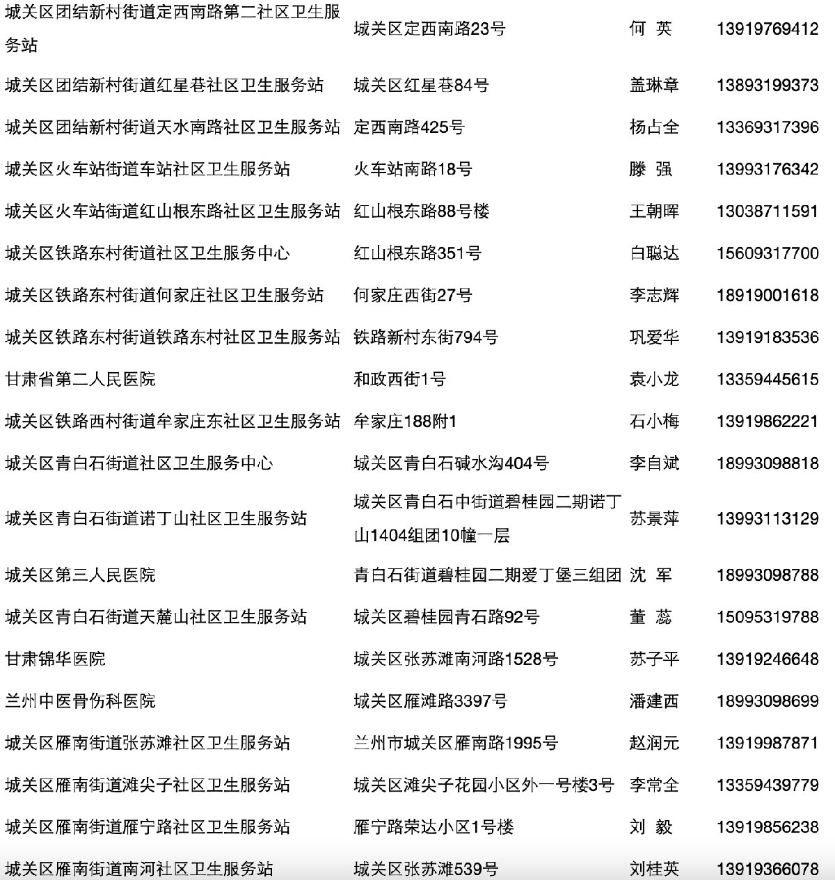 兰州市城关区新冠病毒疫苗接种点及预约咨询电话