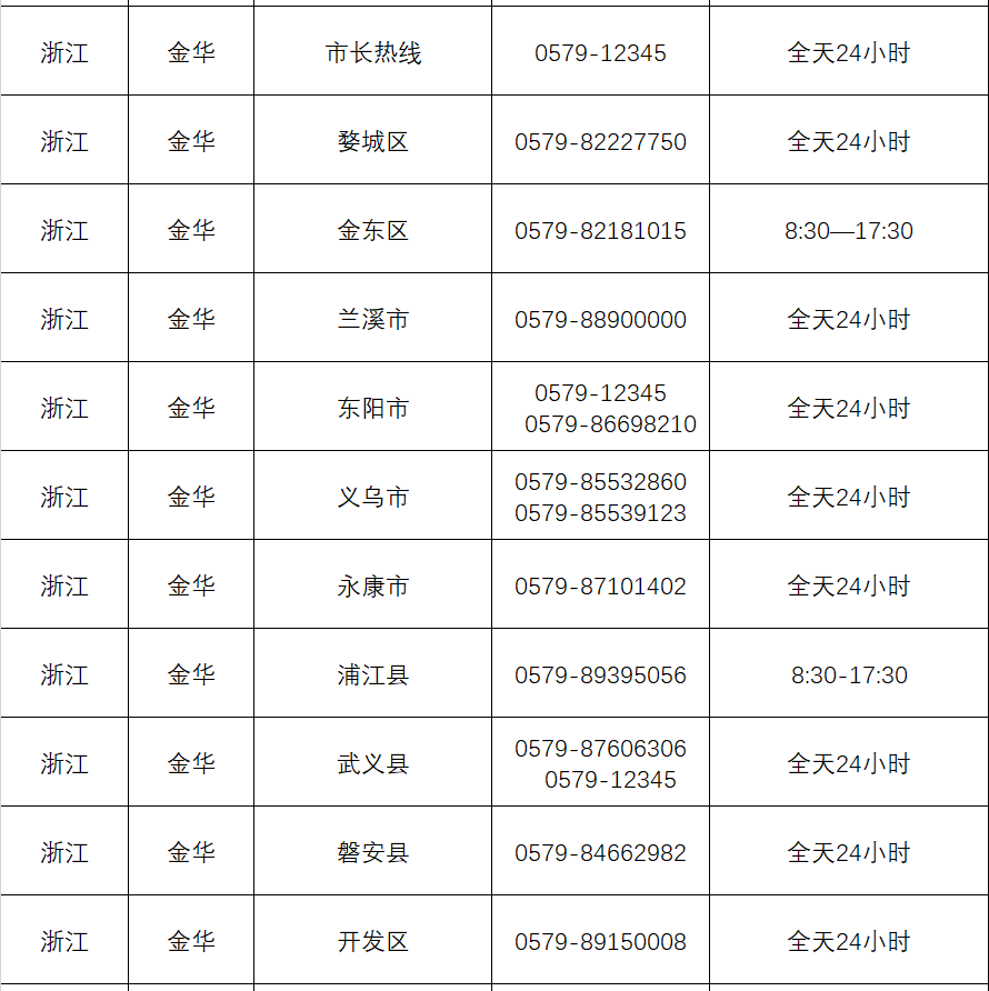 金华市各县区(市)新冠疫情防控指挥部举报和咨询电话