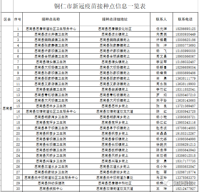 思南县新冠病毒疫苗接种点及预约咨询电话