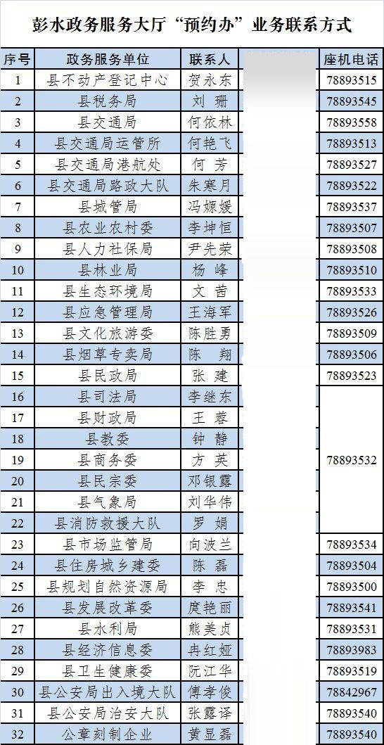 彭水县行政服务中心办事大厅窗口工作时间及咨询电话