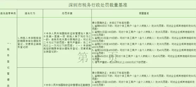 公司为什么要记账报税?