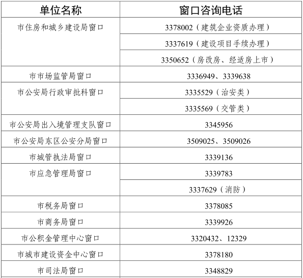 攀枝花市政务服务中心(办事大厅)