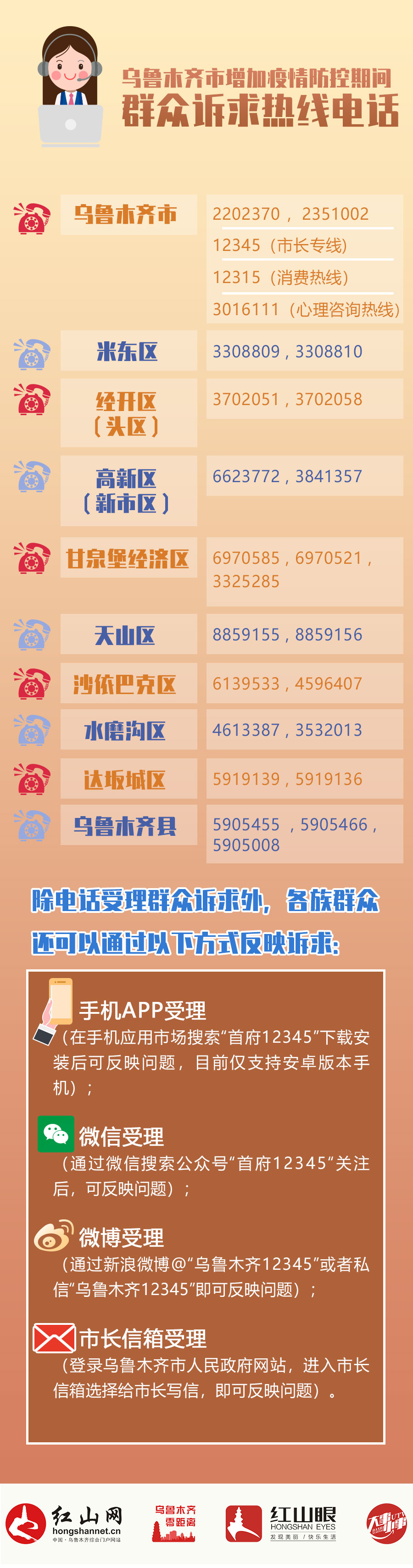 乌鲁木齐市各县(区)市新冠疫情防控指挥部举报和咨询电话