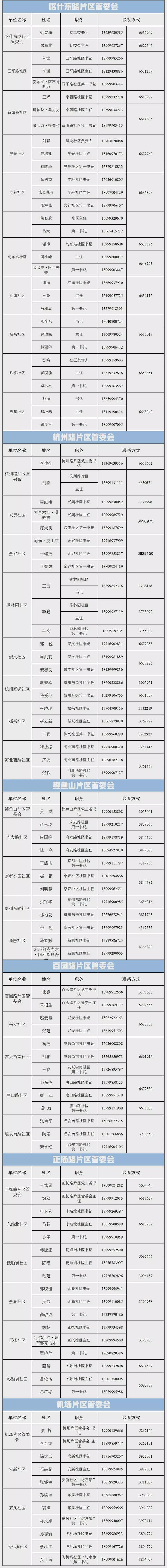 乌鲁木齐市各县(区)市新冠疫情防控指挥部举报和咨询电话