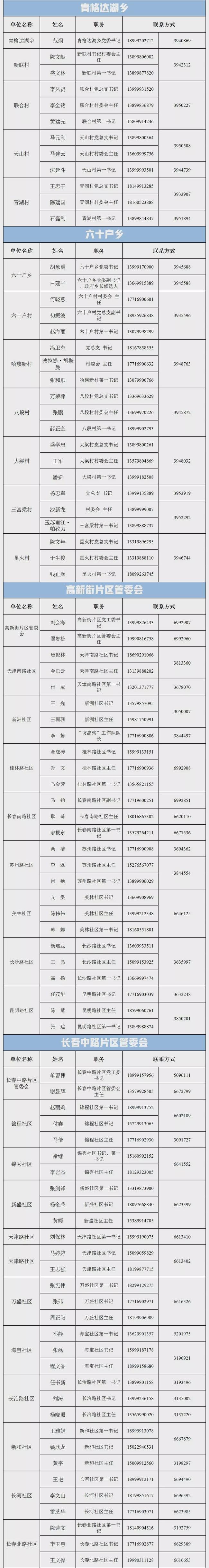 乌鲁木齐市各县(区)市新冠疫情防控指挥部举报和咨询电话
