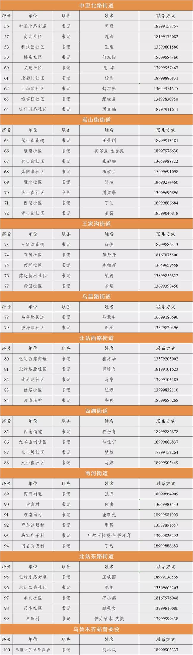乌鲁木齐市各县(区)市新冠疫情防控指挥部举报和咨询电话