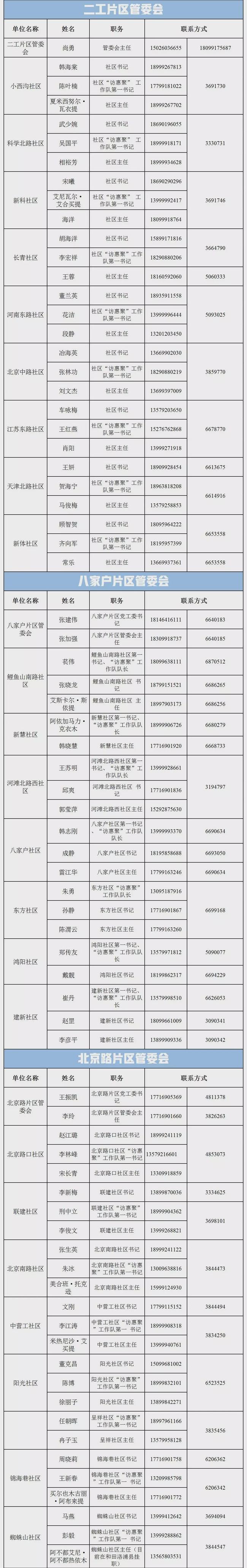 乌鲁木齐市各县(区)市新冠疫情防控指挥部举报和咨询电话