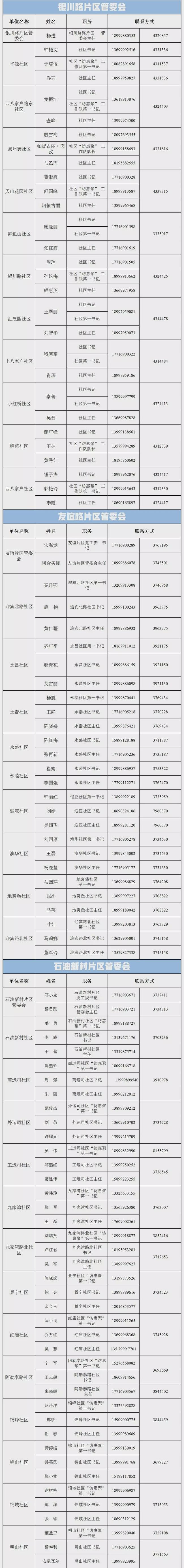乌鲁木齐市各县(区)市新冠疫情防控指挥部举报和咨询电话