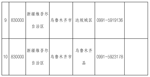 乌鲁木齐市各县(区)市新冠疫情防控指挥部举报和咨询电话