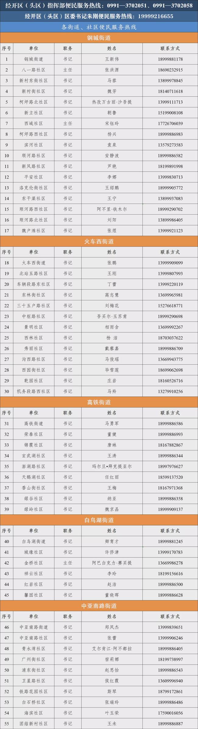 乌鲁木齐市各县(区)市新冠疫情防控指挥部举报和咨询电话