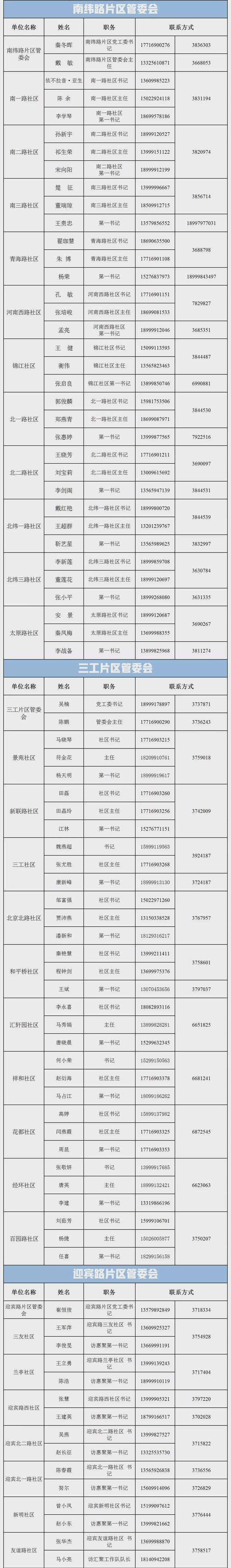 乌鲁木齐市各县(区)市新冠疫情防控指挥部举报和咨询电话