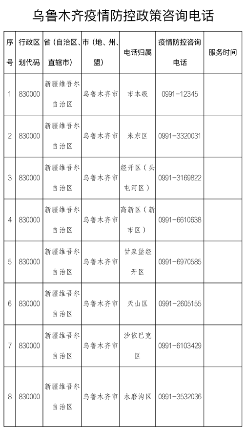 乌鲁木齐市各县(区)市新冠疫情防控指挥部举报和咨询电话