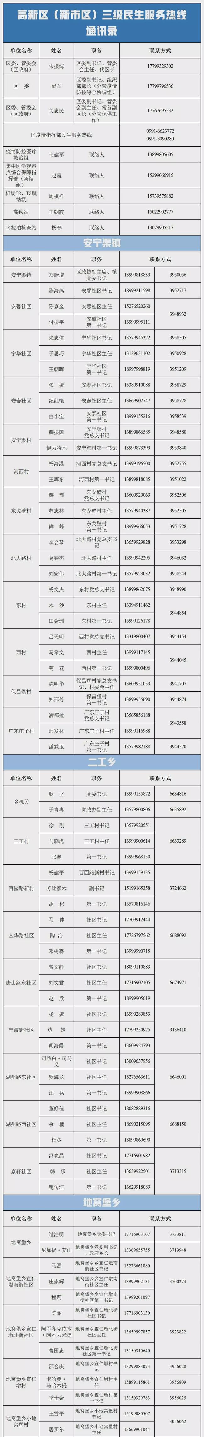 乌鲁木齐市各县(区)市新冠疫情防控指挥部举报和咨询电话